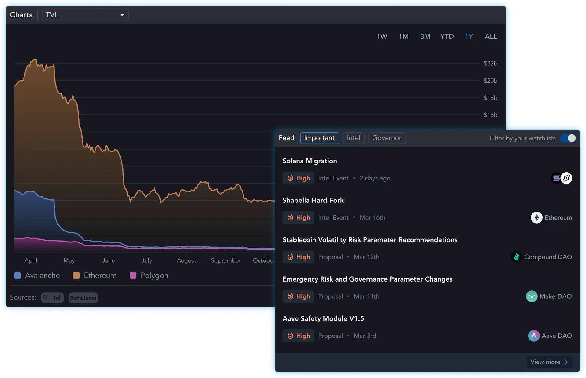 Messari Dashboard screens