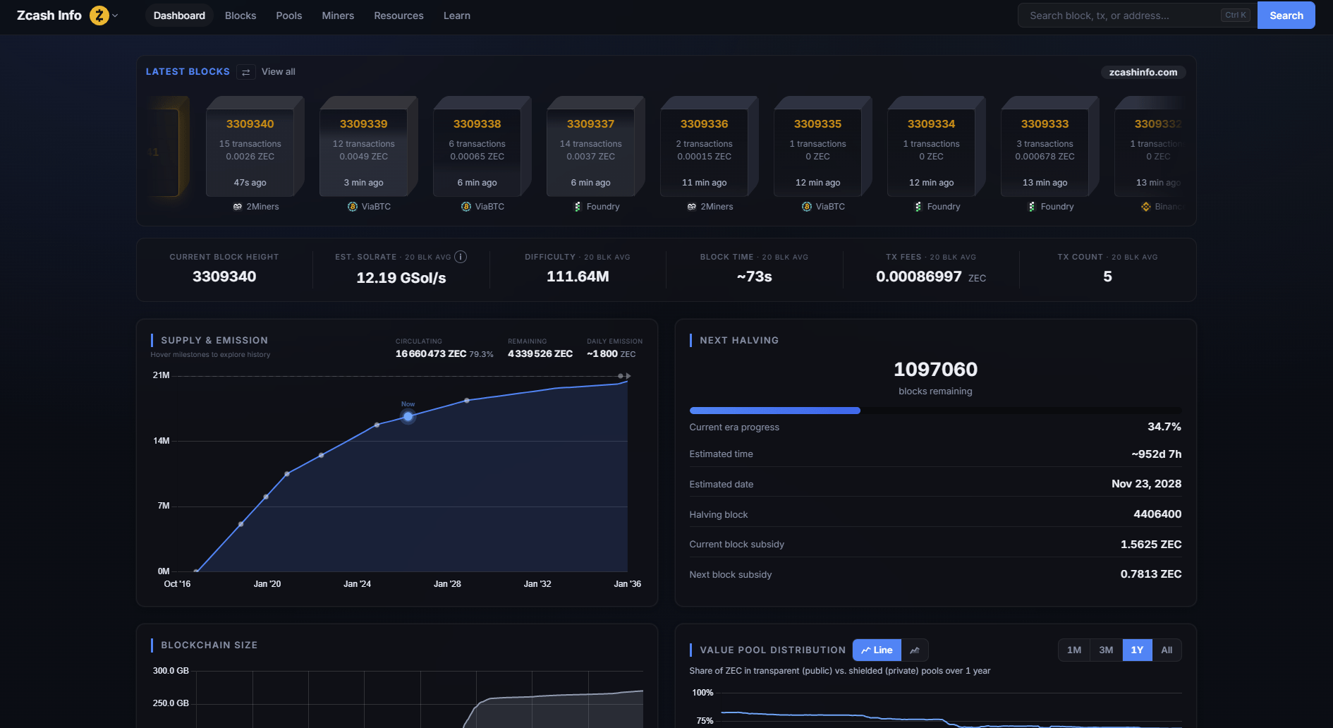 Zcash Info